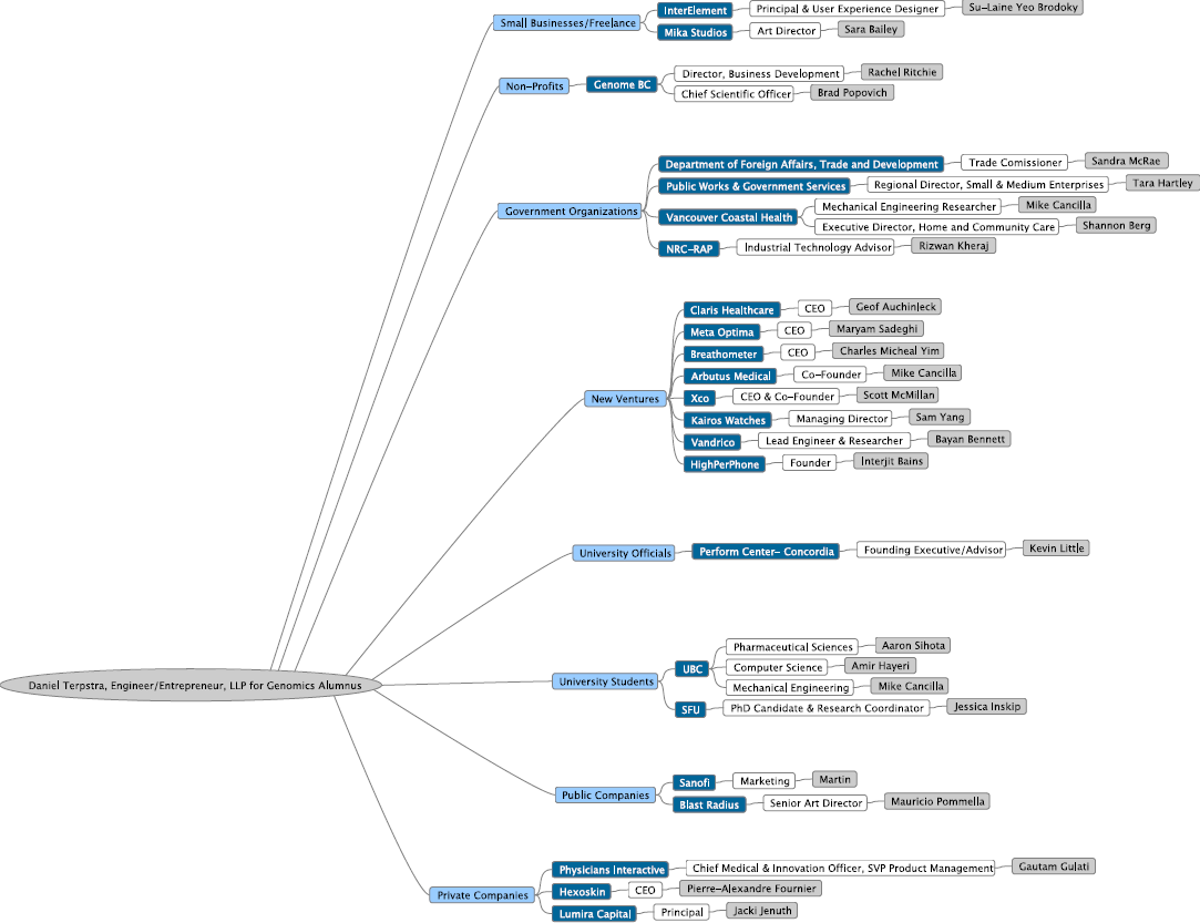 The Importance of Mapping Your Competitive Ecosystem – Interface Summit ...